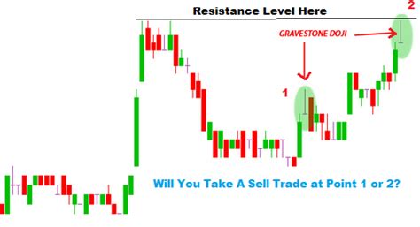 Gravestone Doji Reversal Candlestick Trading Tip