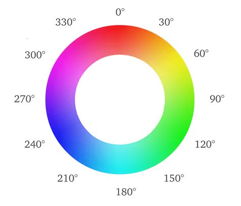 Hexadecimal Color Wheel