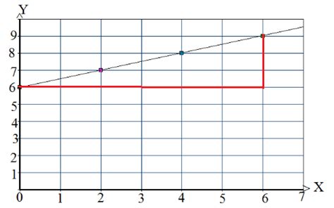 line of Best Fit Formula with Solved Examples