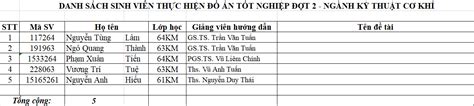 DANH SÁCH SINH VIÊN THỰC HIỆN ĐỒ ÁN TỐT NGHIỆP ĐỢT 2 NĂM HỌC 2023-2024