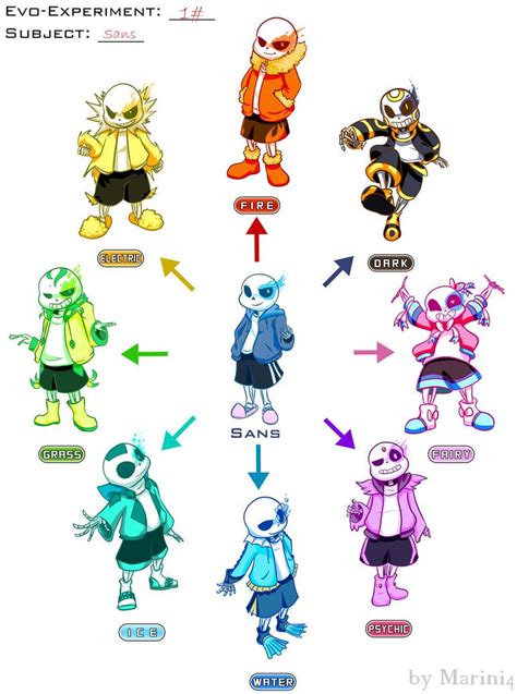 Evolutions Experiments Undertale Pokemon, Undertale Souls, Undertale ...