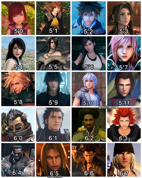 Final Fantasy Male Characters Names