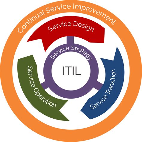 DESENHO ITIL 2 - ASR Consultoria