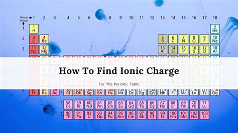 Periodic Table With Ionic Charges And Names | Awesome Home