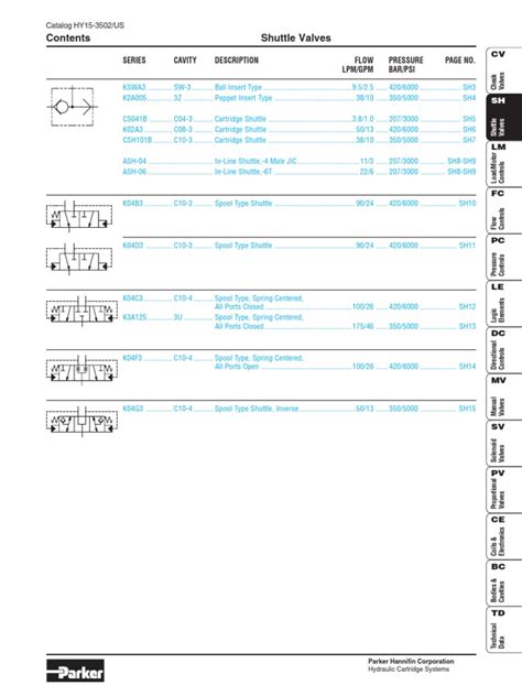 Shuttle Valve PDF | PDF | Valve | Viscosity