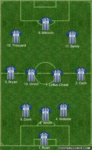 All Brighton and Hove Albion (England) Football Formations