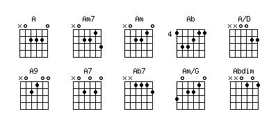 Opm Guitar Tablatures | Pinoy Music , Tabs, Chords and Lyrics
