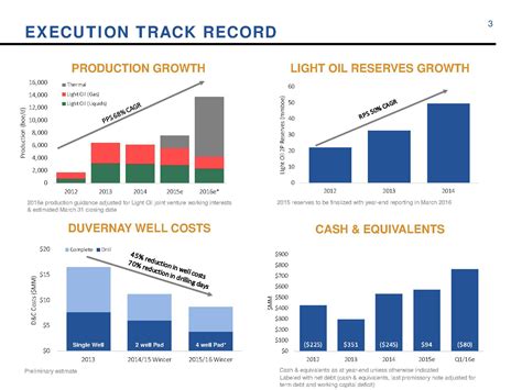 Is Athabasca Oil Corp. Up For Sale? (OTCMKTS:ATHOF) | Seeking Alpha