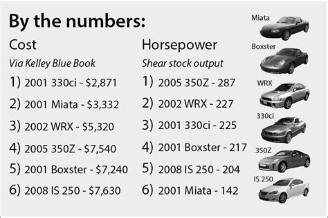 Best low-cost cars for ‘safety’ – HHS Media