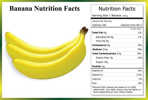 Bananas: Health Benefits & Nutrition Facts - wellness magazine