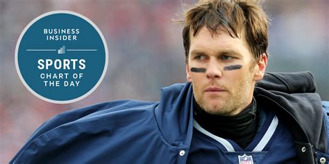 Tom Brady and the most touchdowns thrown by quarterbacks in their 40s - Business Insider