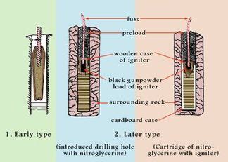 Dynamite - Alfred Nobel