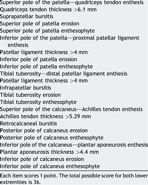 Glasgow Ultrasound Enthesitis Scoring System. | Download Table