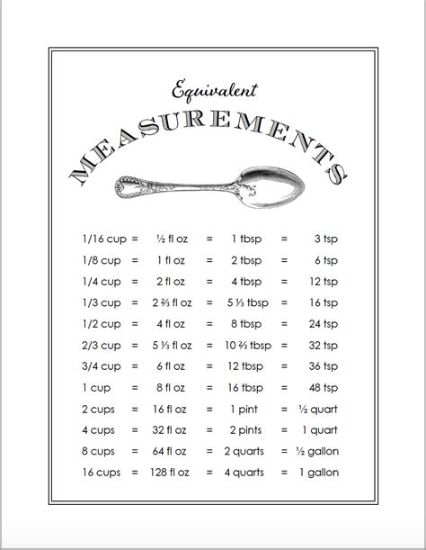 Cooking Measures Equivalency Chart - Flanders Family Home Life