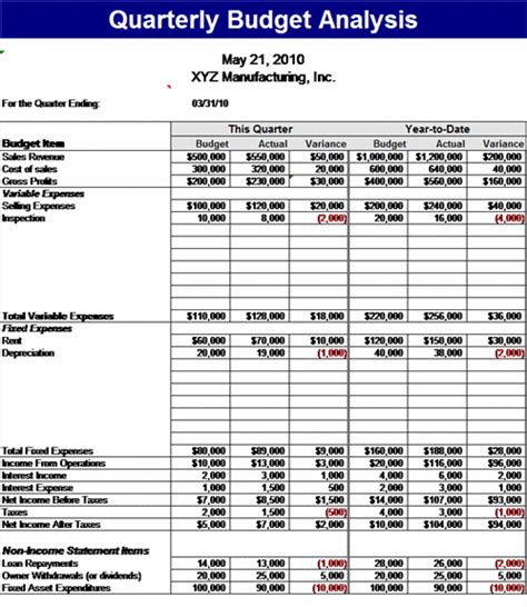 Quarterly Budget Analysis Template | Business Budget Template | MS ...