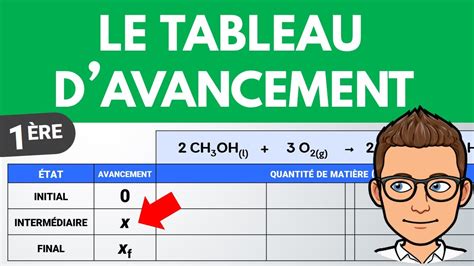 Comment faire un TABLEAU D'AVANCEMENT ? Méthode simple | 1ère spé ...