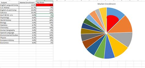 How to make a pie chart in excel 2013 - manualsno