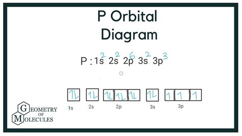 P Orbital diagram: How to draw orbital diagram of Phosphorus - YouTube