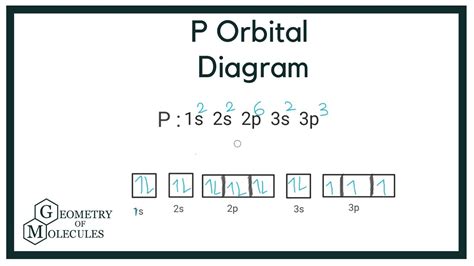 Orbital Diagram For Phosphorus