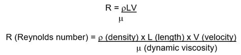 Fluid Dynamics: Reynolds' Theory of Everything | Prospector