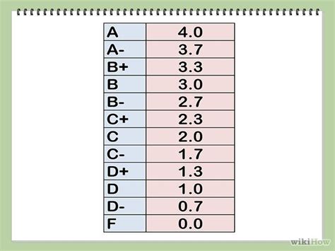 4.0 grading scale chart - Google Search | Grade point average ...