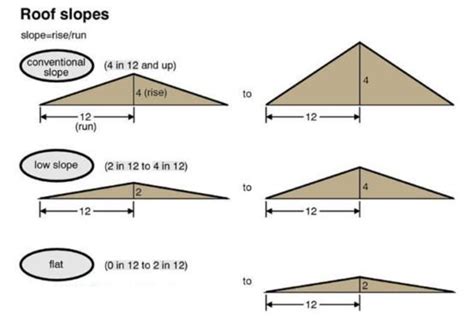 How To Measure For Shingles : Roof Great Tips How To Measure A Roof For Shingles Ideas ...