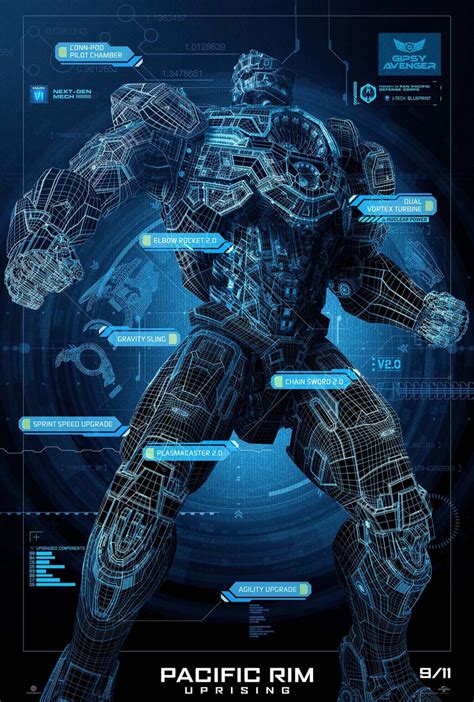 Pacific Rim Uprising (2018) Poster #13 - Trailer Addict