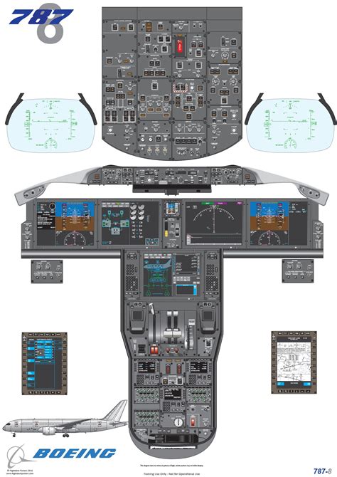 Boeing 787-8 cockpit diagram, used for training pilots | chihab787 | Pinterest | Diagram, Pilot ...