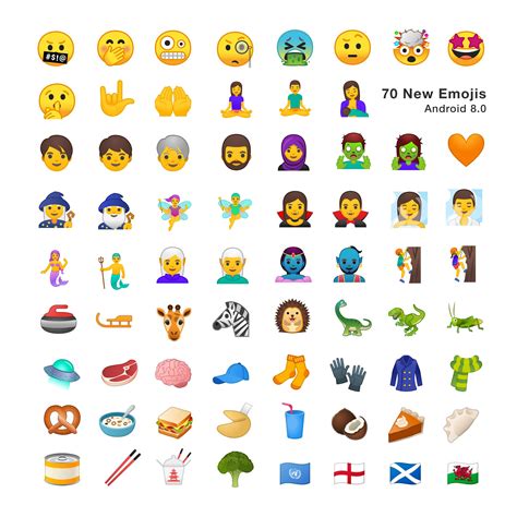 Emojipedia now lists all the new and changed emoji in Android 8.0 Oreo