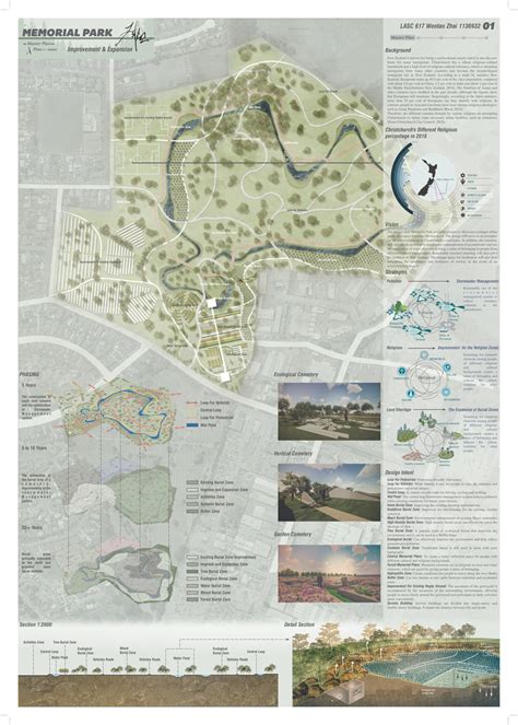 Memorial Park: Improvement & Expansion | Lincoln University Living Heritage: Tikaka Tuku Iho