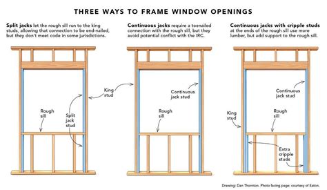 Split Jacks When Framing a Window Opening - Fine Homebuilding | Vinyl ...