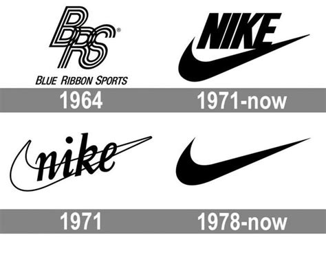 Meaning Nike logo and symbol | history and evolution | Nike, Nike logo, Logo evolution