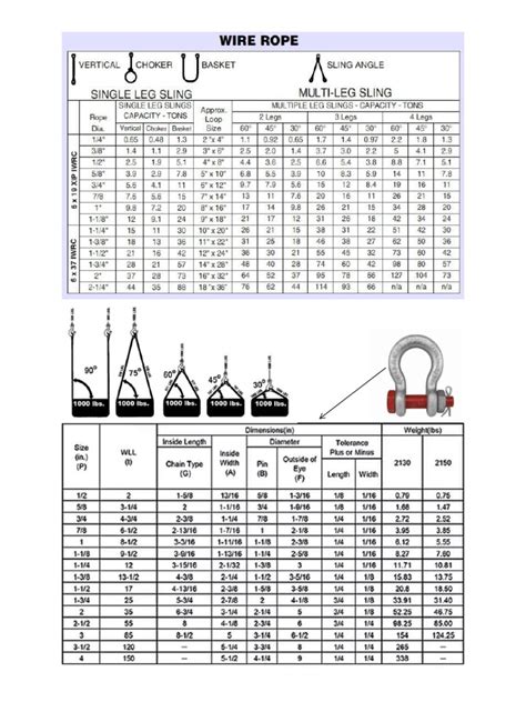 Shackle Chart | PDF