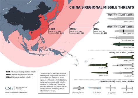 Missiles of China | Missile Threat