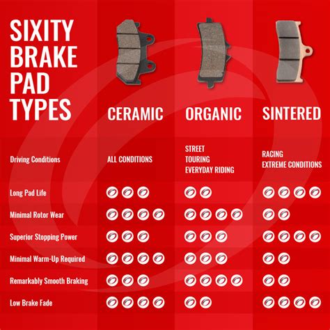 Sixity Brake Pad Selection Guide | Sixity.com