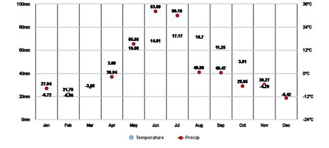 Alberta, CA Climate Zone, Monthly Weather Averages and Historical Data