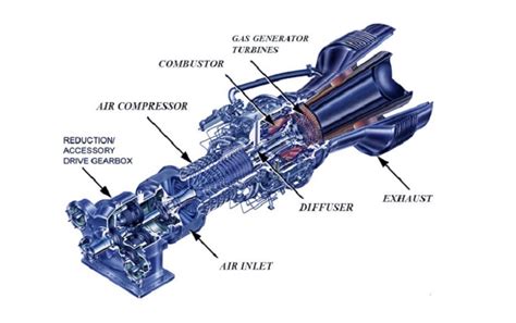 Steam Turbine Parts