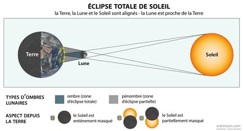 Latenight skywatchers get to witness a total lunar eclipse in the early morning of April 15