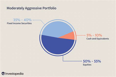 Four Steps to Building a Profitable Portfolio