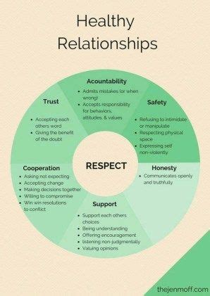 Psychology : healthy relationships, setting boundaries, healthy ...