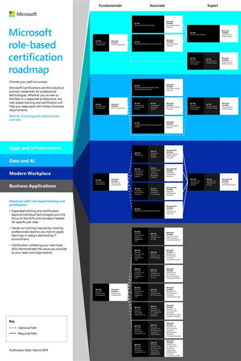 Microsoft role-based certification roadmap - Leaf Learning 365