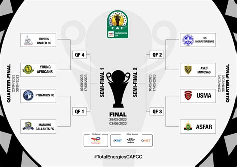 CA CONFEDERATIONS CUP DRAWS