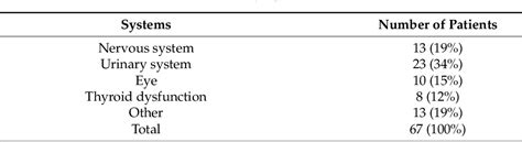 Table 1 from Prevalence of Encephalitozoon cuniculi Infection in Guinea Pigs (Cavia porcellus ...