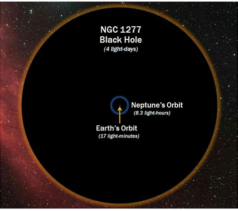 'Overmassive' black hole holds the mass of 17 billion suns