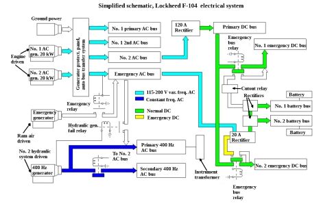 Aircraft Electrical System