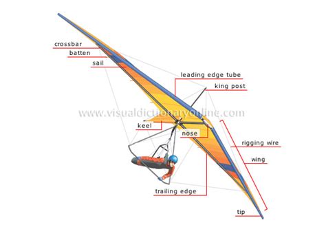 SPORTS & GAMES :: AERIAL SPORTS :: HANG GLIDING :: HANG GLIDER image ...