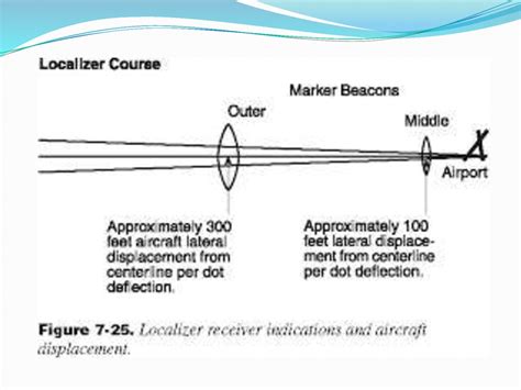 Marker beacon system - online presentation