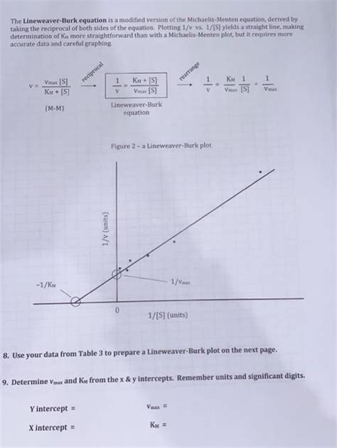 Solved The Lineweaver-Burk equation is a modified version of | Chegg.com