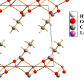 Crystal structure of copper(II) octanoate (a) [83] and molecular for ...