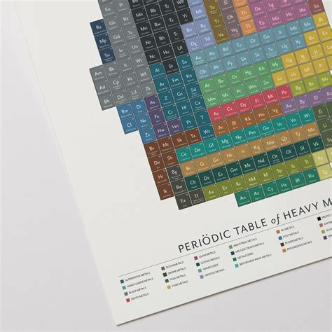 Periodic Table of Heavy Metals – Pop Chart